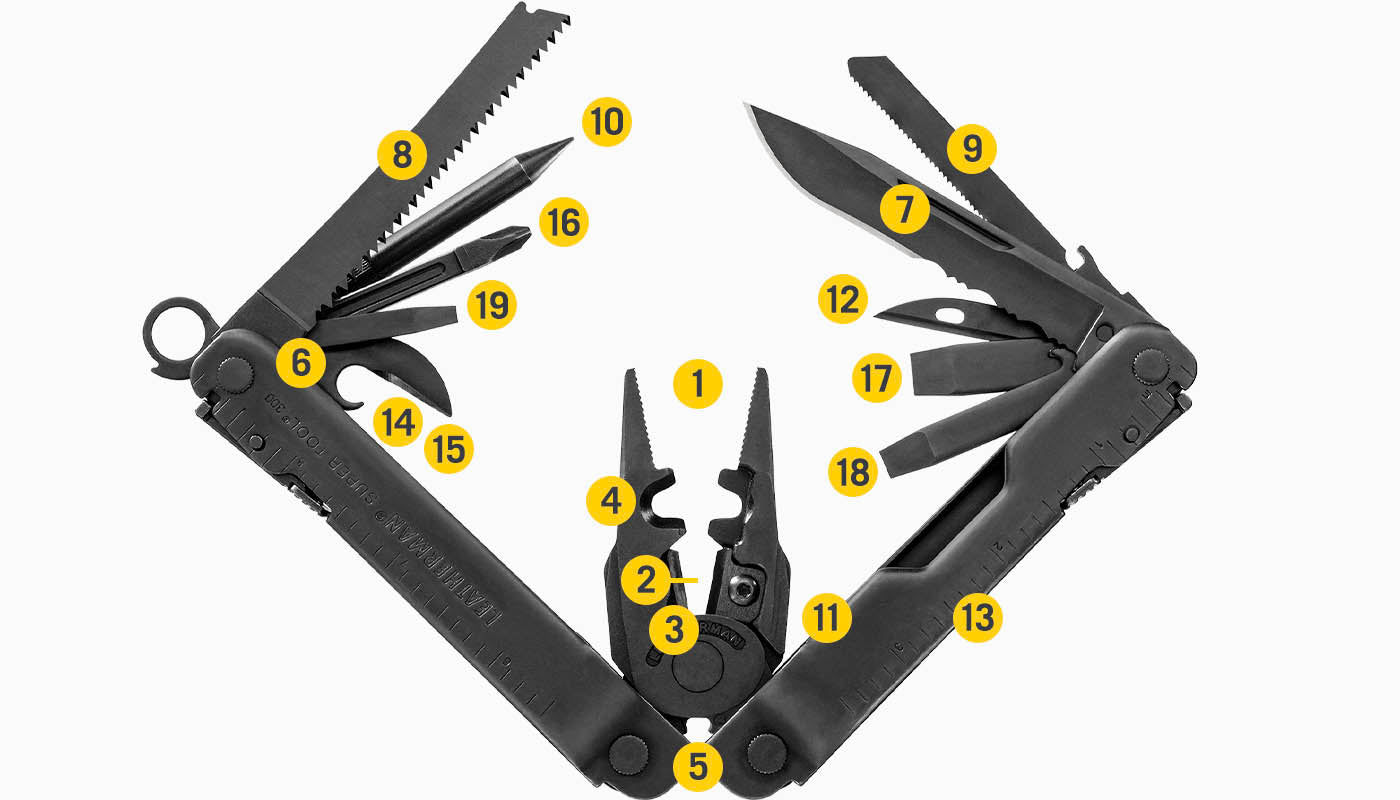 Translation missing: en.Tools Included Diagram