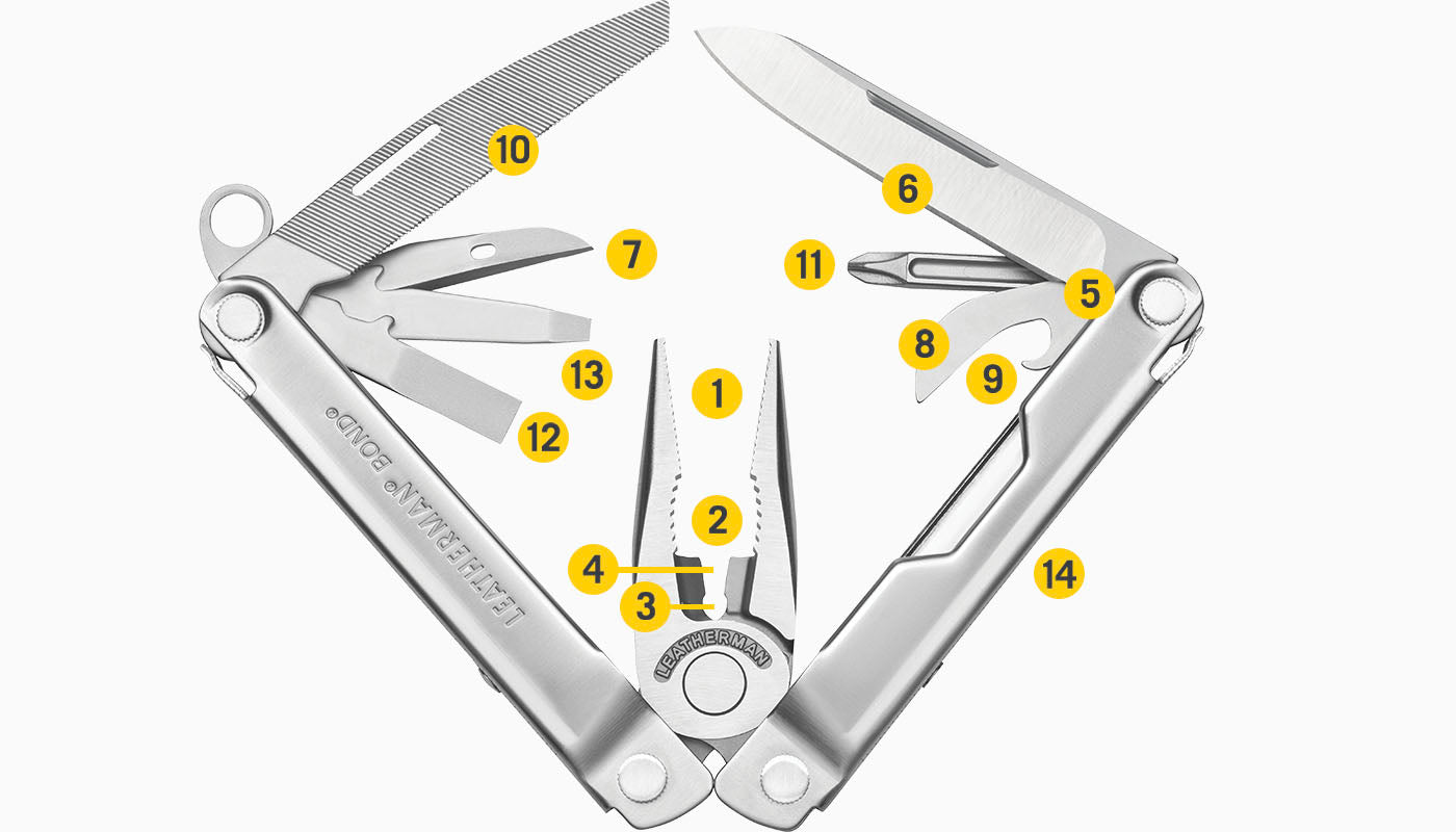 Translation missing: en.Tools Included Diagram