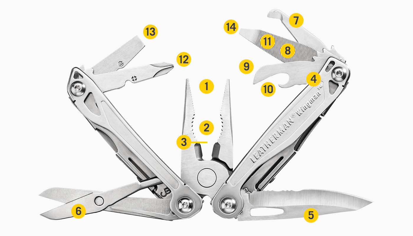 Translation missing: en.Tools Included Diagram