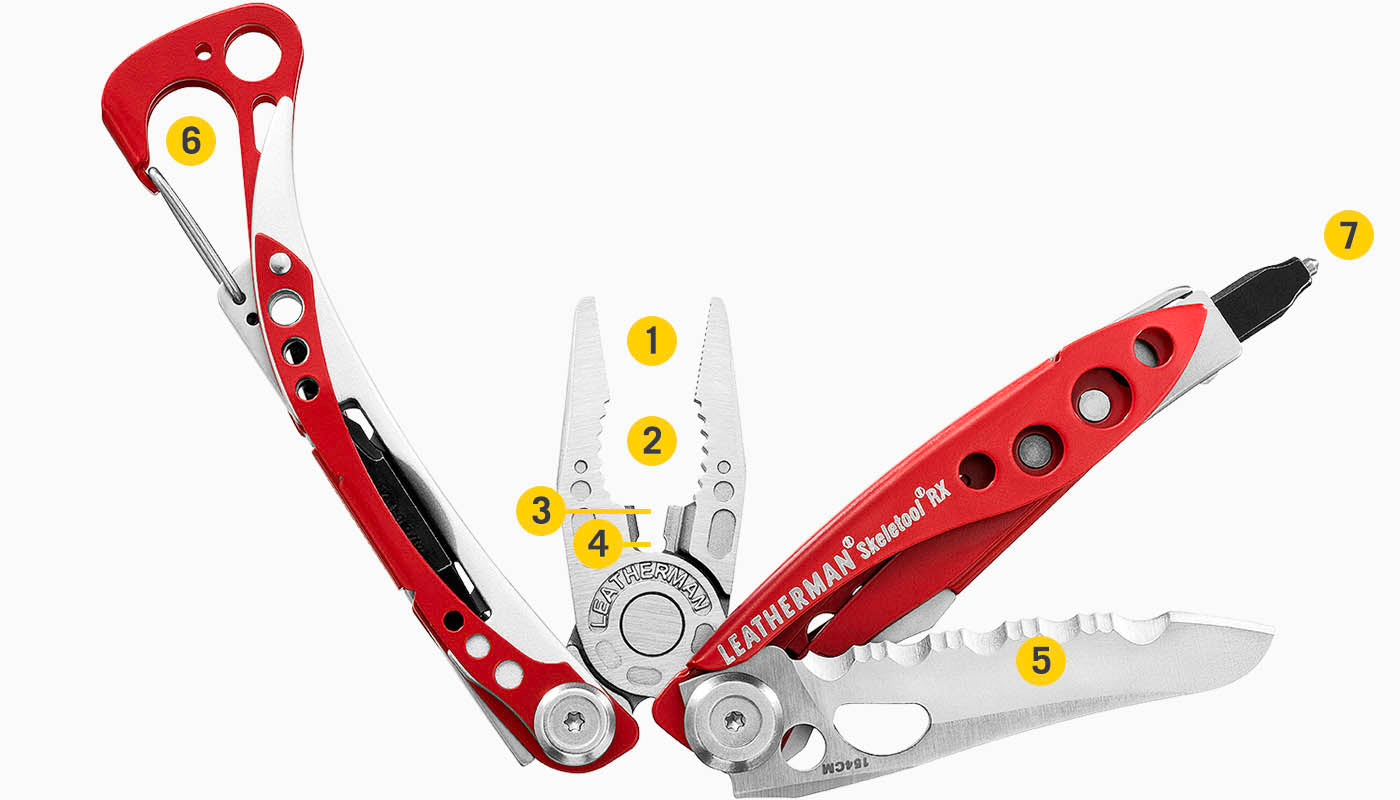 Translation missing: en.Tools Included Diagram