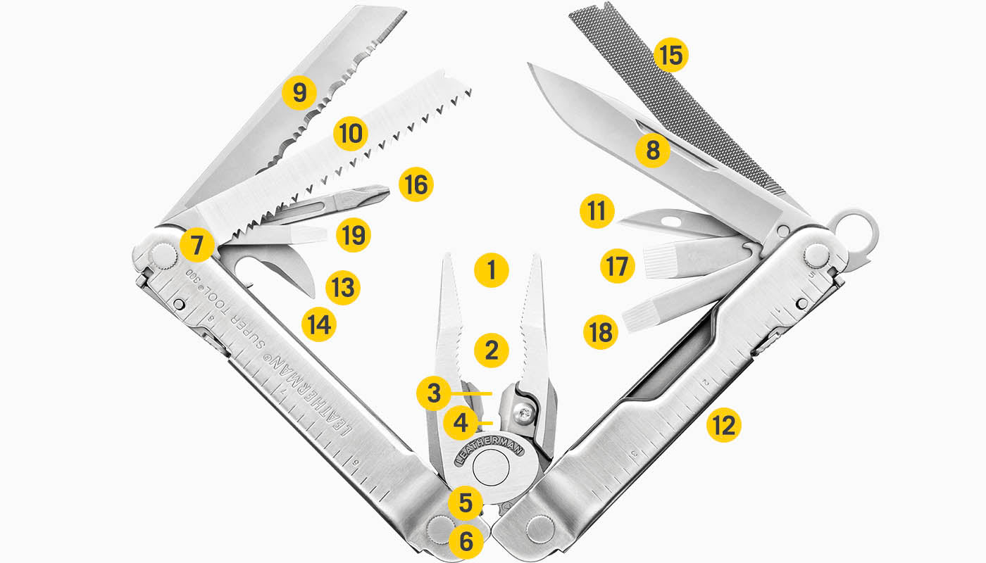 Translation missing: en.Tools Included Diagram