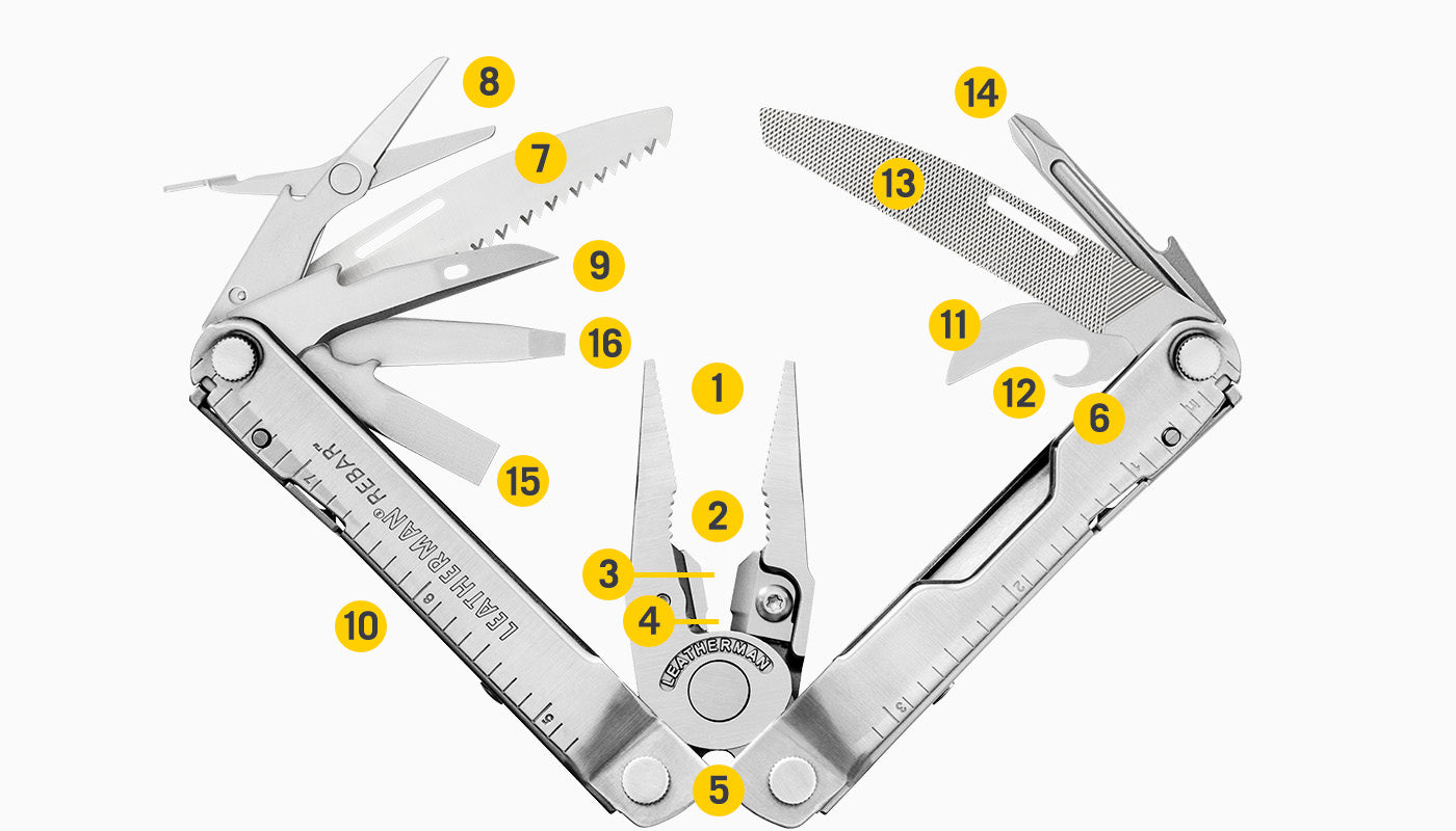 Translation missing: en.Tools Included Diagram