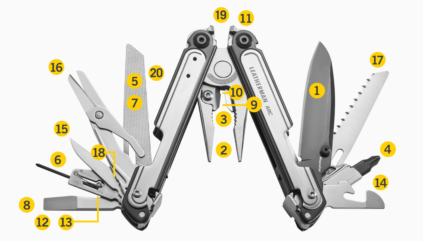 Translation missing: en.Tools Included Diagram