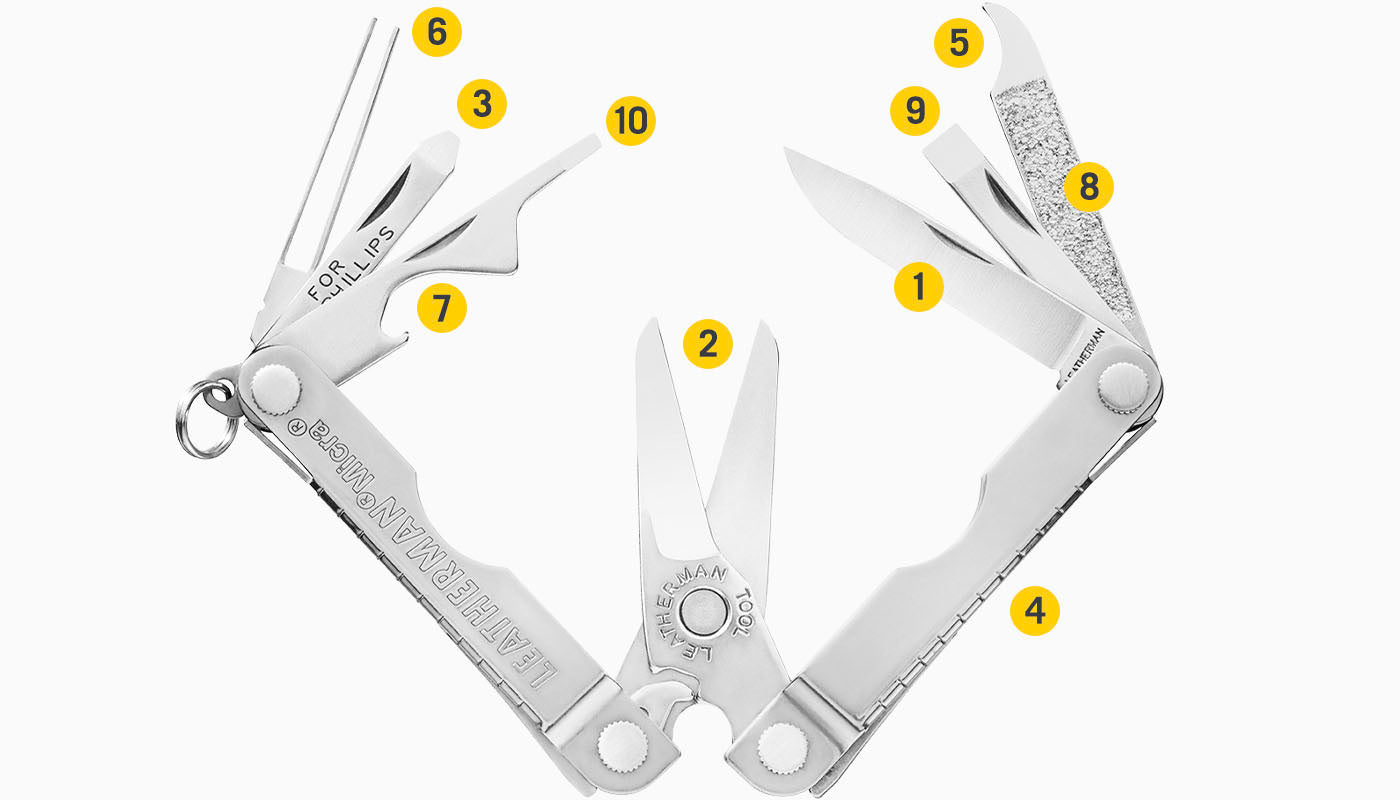 Translation missing: en.Tools Included Diagram