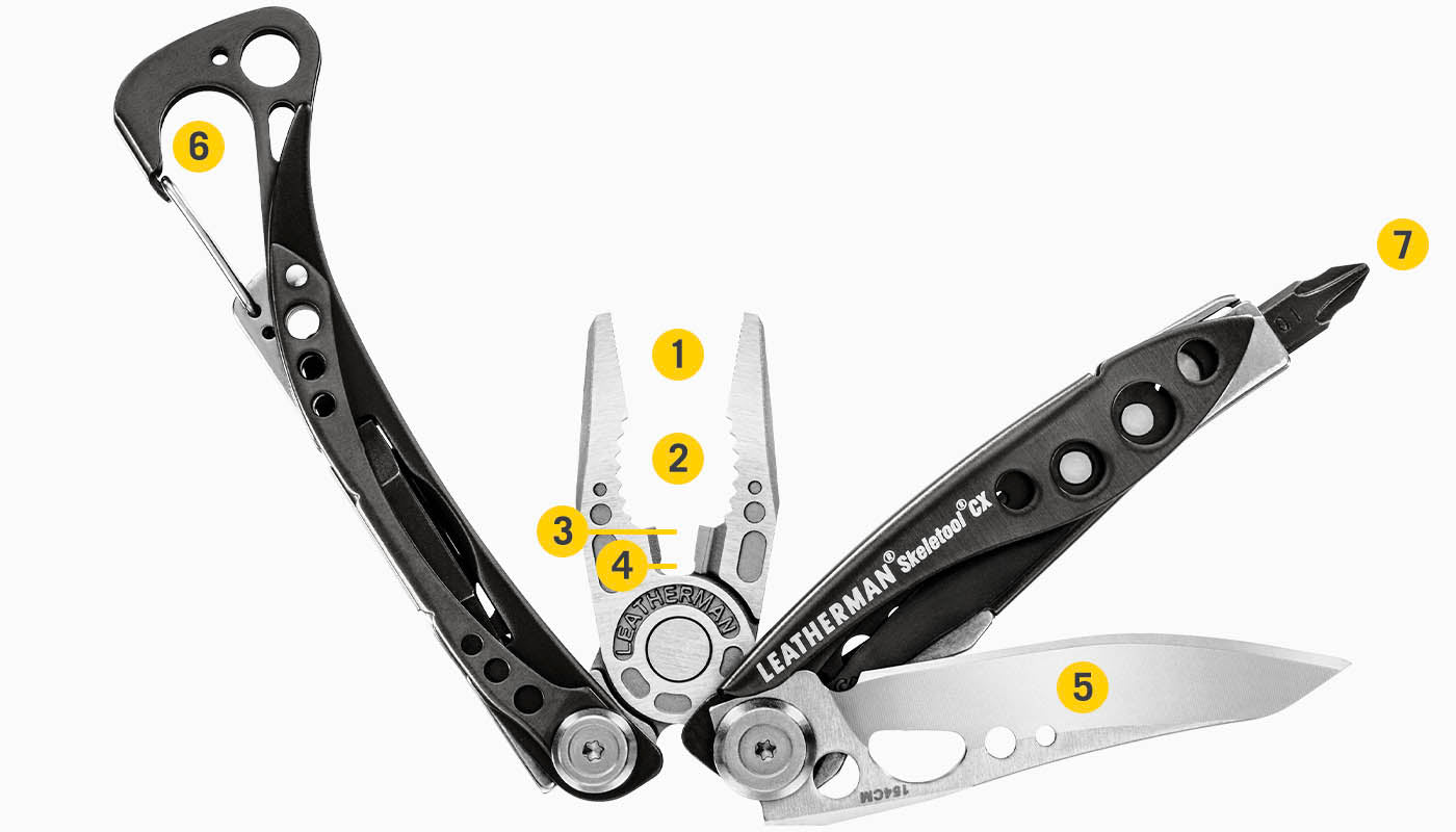 Translation missing: en.Tools Included Diagram