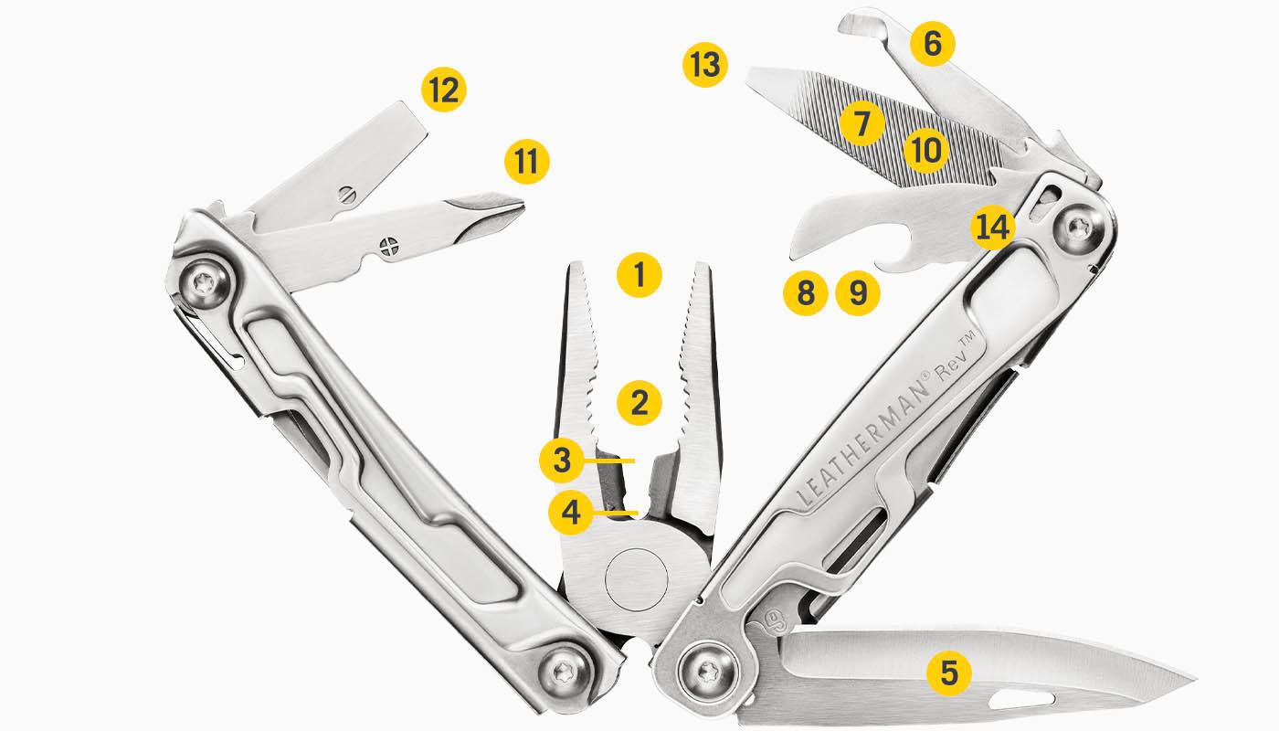 Translation missing: en.Tools Included Diagram