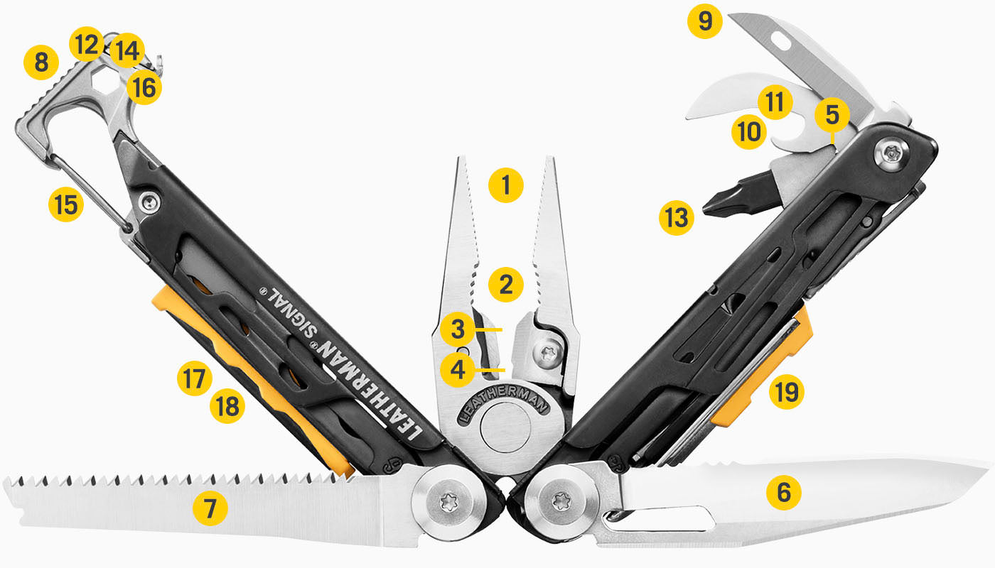 Translation missing: en.Tools Included Diagram